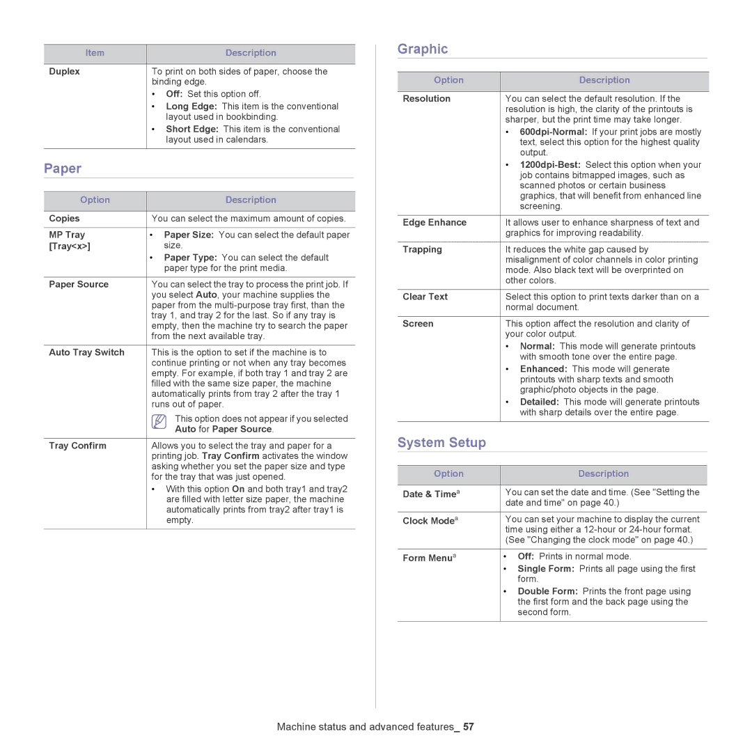 Samsung CLP775ND, CLP-775 SERIES manual Paper, Graphic, System Setup 