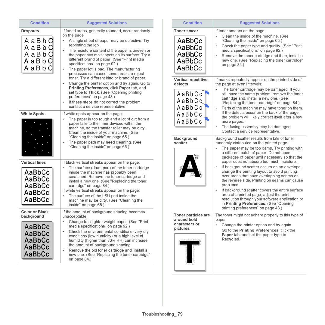 Samsung CLP775ND manual Dropouts, White Spots, Vertical lines, Color or Black, Background, Toner smear, Vertical repetitive 