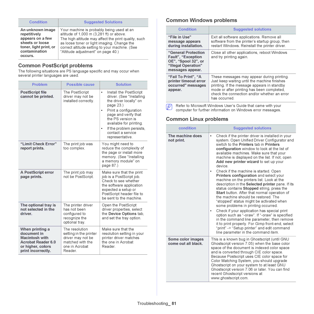 Samsung CLP775ND, CLP-775 SERIES manual Common PostScript problems, Common Windows problems, Common Linux problems 