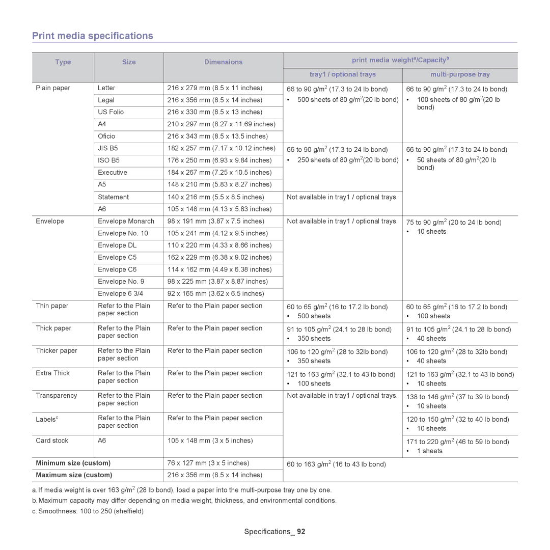 Samsung CLP-775 SERIES, CLP775ND manual Print media specifications, Minimum size custom, Maximum size custom 