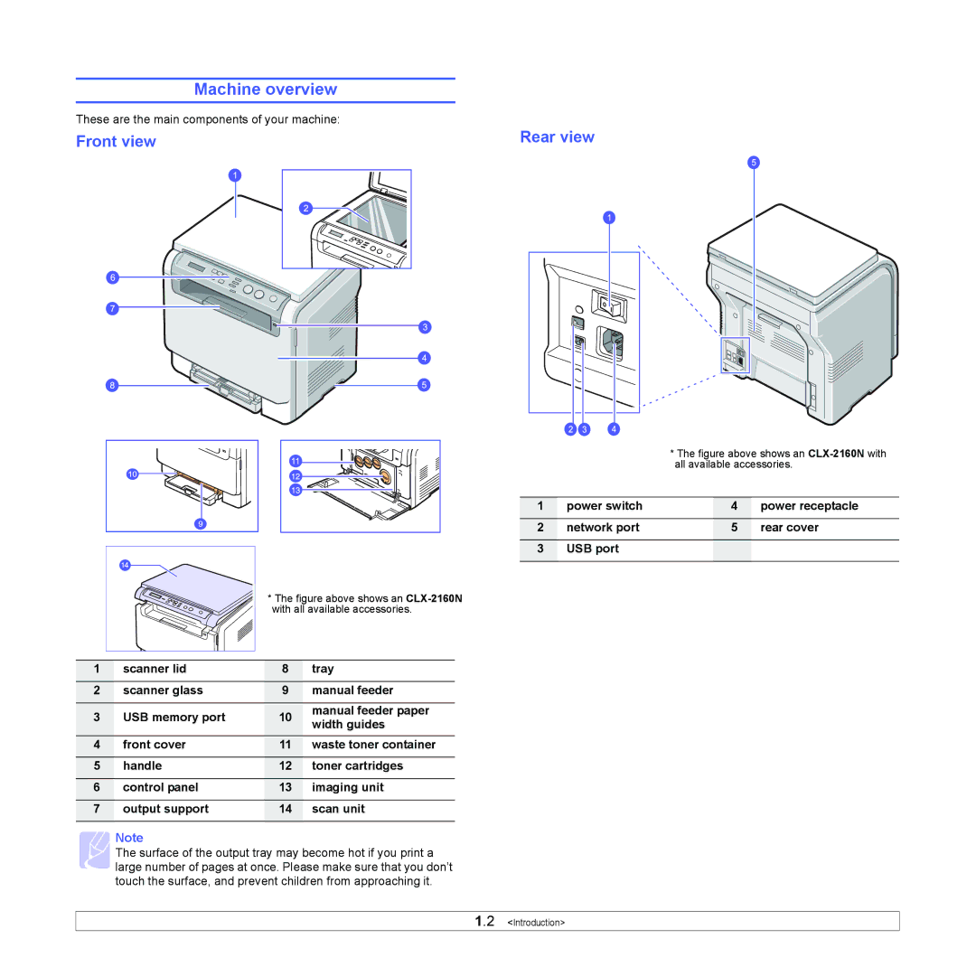 Samsung CLX-216x manual Machine overview, Front view 