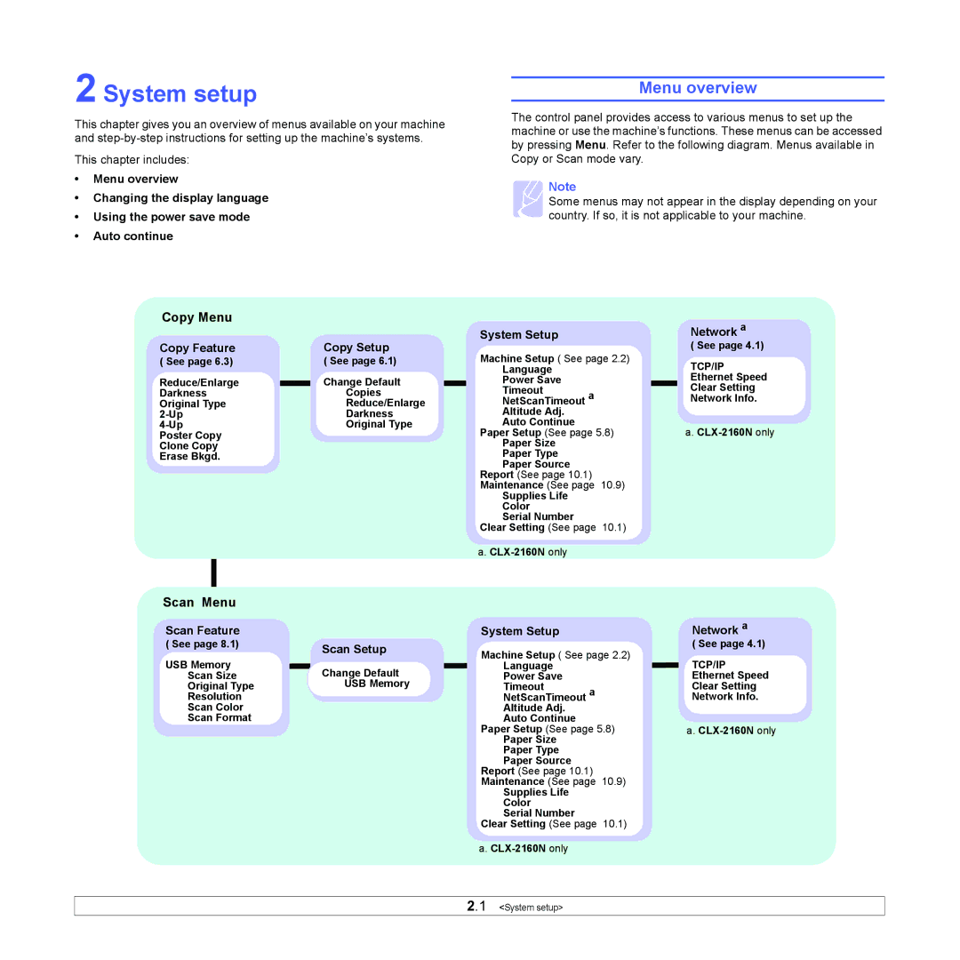 Samsung CLX-216x manual System setup, Menu overview, Copy Menu, Scan Menu 