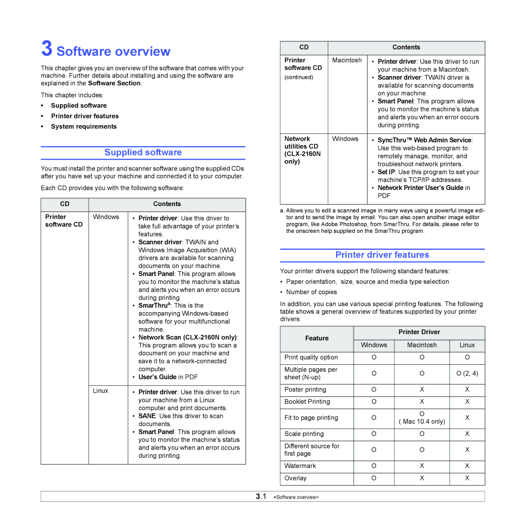 Samsung CLX-216x manual Software overview, Supplied software, Printer driver features 