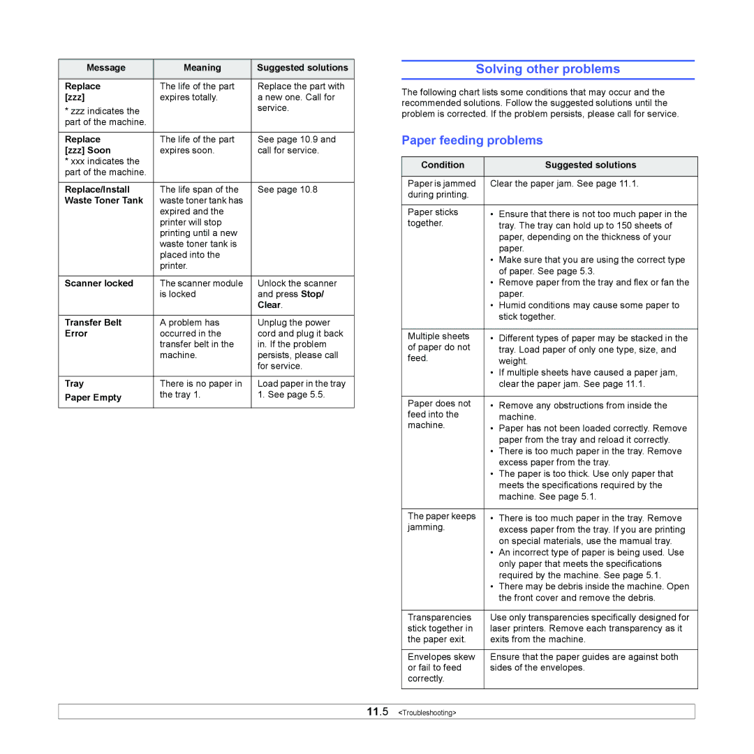 Samsung CLX-216x manual Solving other problems, Paper feeding problems 