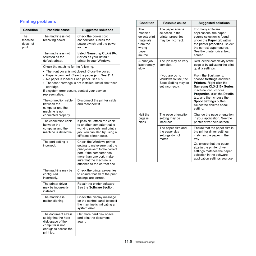 Samsung CLX-216x manual Printing problems 