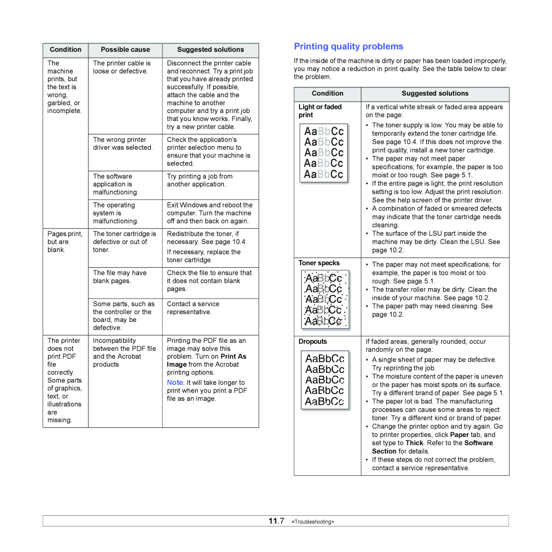 Samsung CLX-216x manual Printing quality problems, Toner specks, Dropouts 