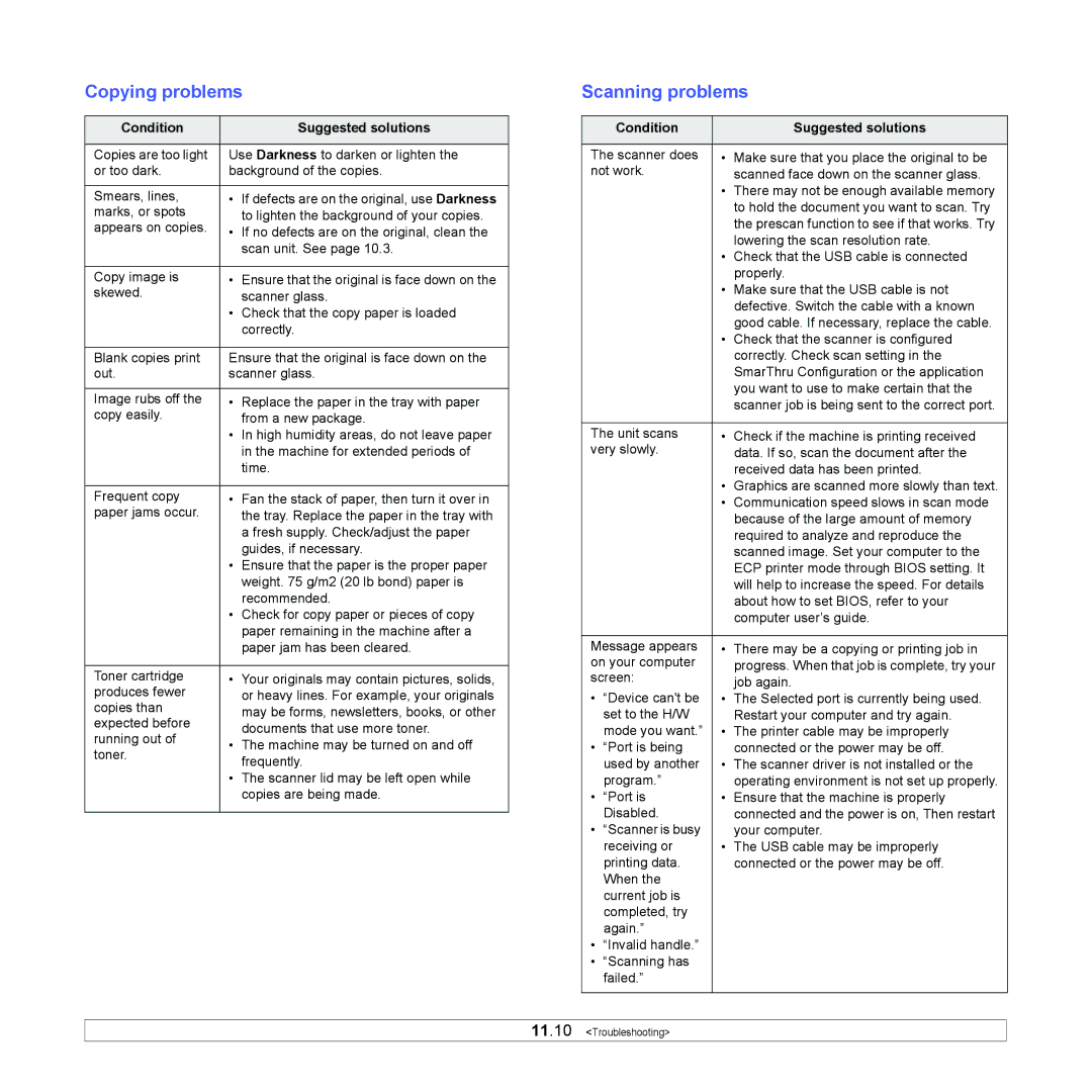 Samsung CLX-216x manual Copying problems, Scanning problems 