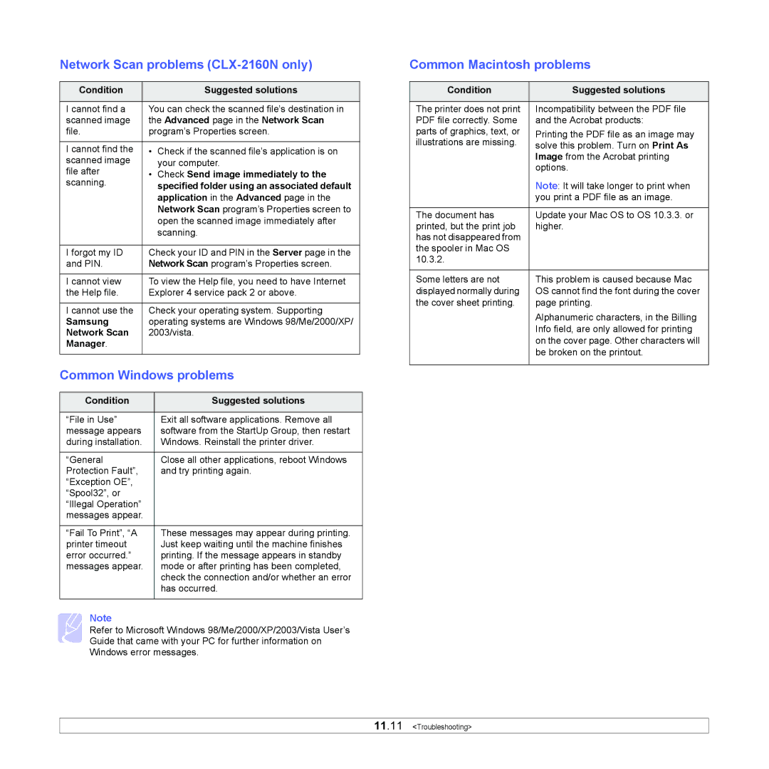 Samsung CLX-216x manual Network Scan problems CLX-2160N only, Common Windows problems, Common Macintosh problems 