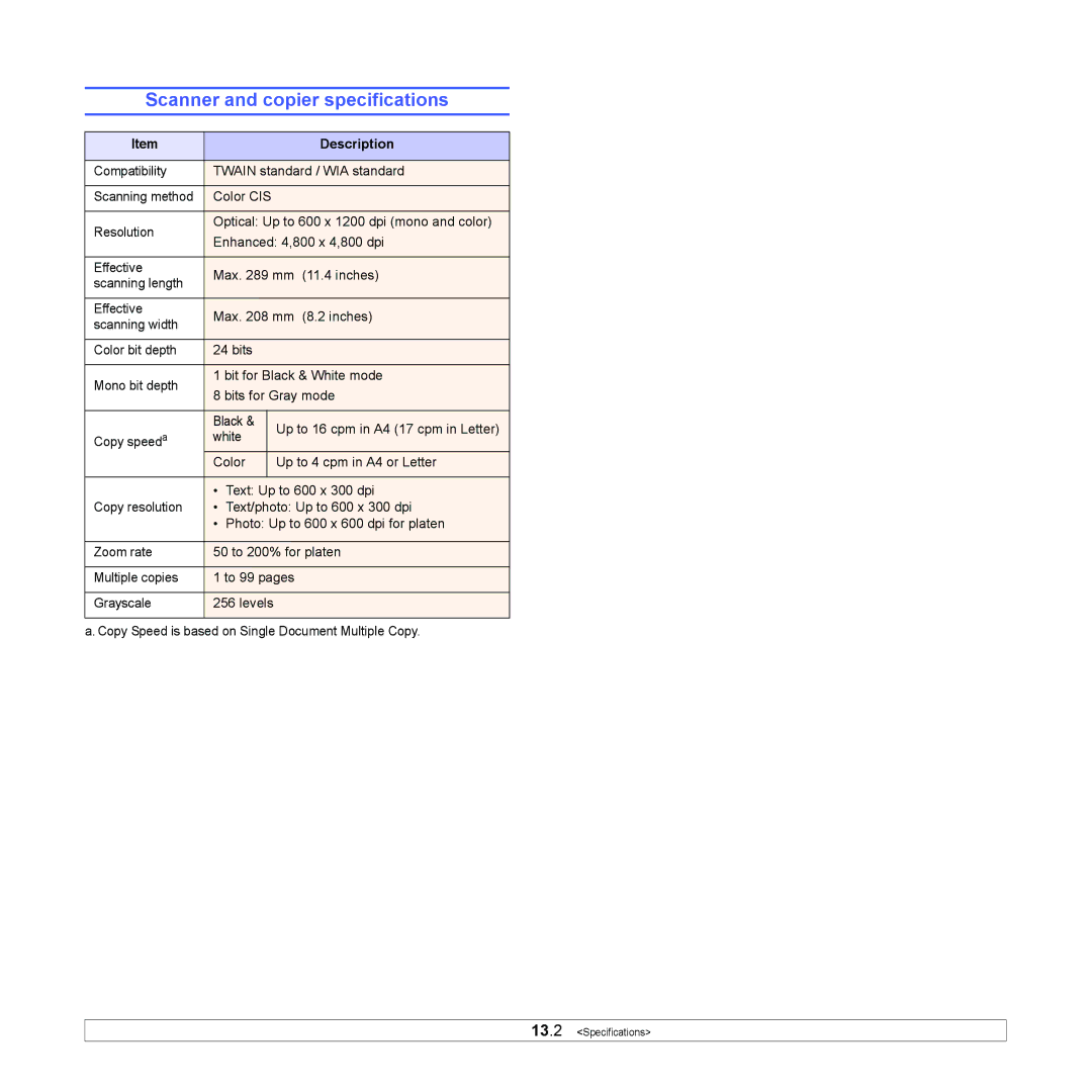 Samsung CLX-216x manual Scanner and copier specifications 