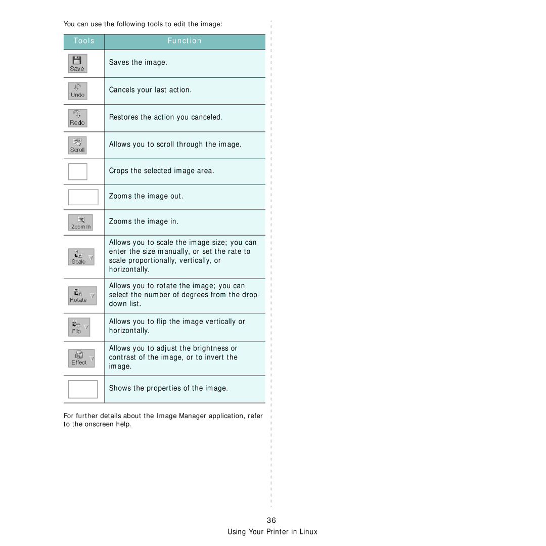 Samsung CLX-3160 manual Tools Function 