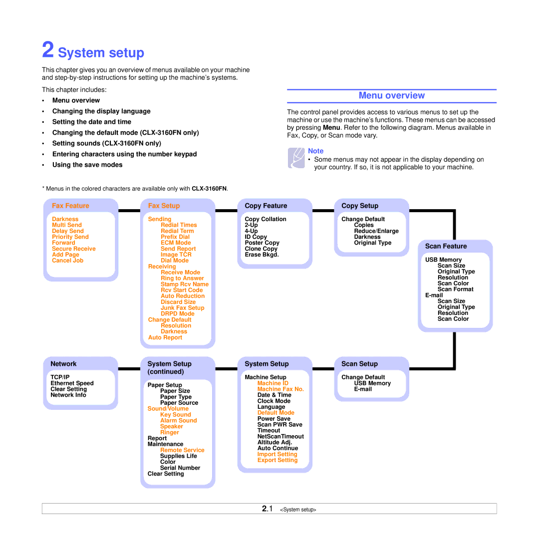 Samsung CLX-3160 manual System setup, Menu overview 