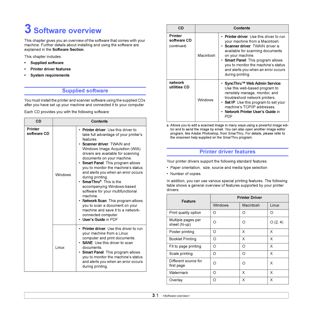 Samsung CLX-3160 manual Software overview, Supplied software, Printer driver features 