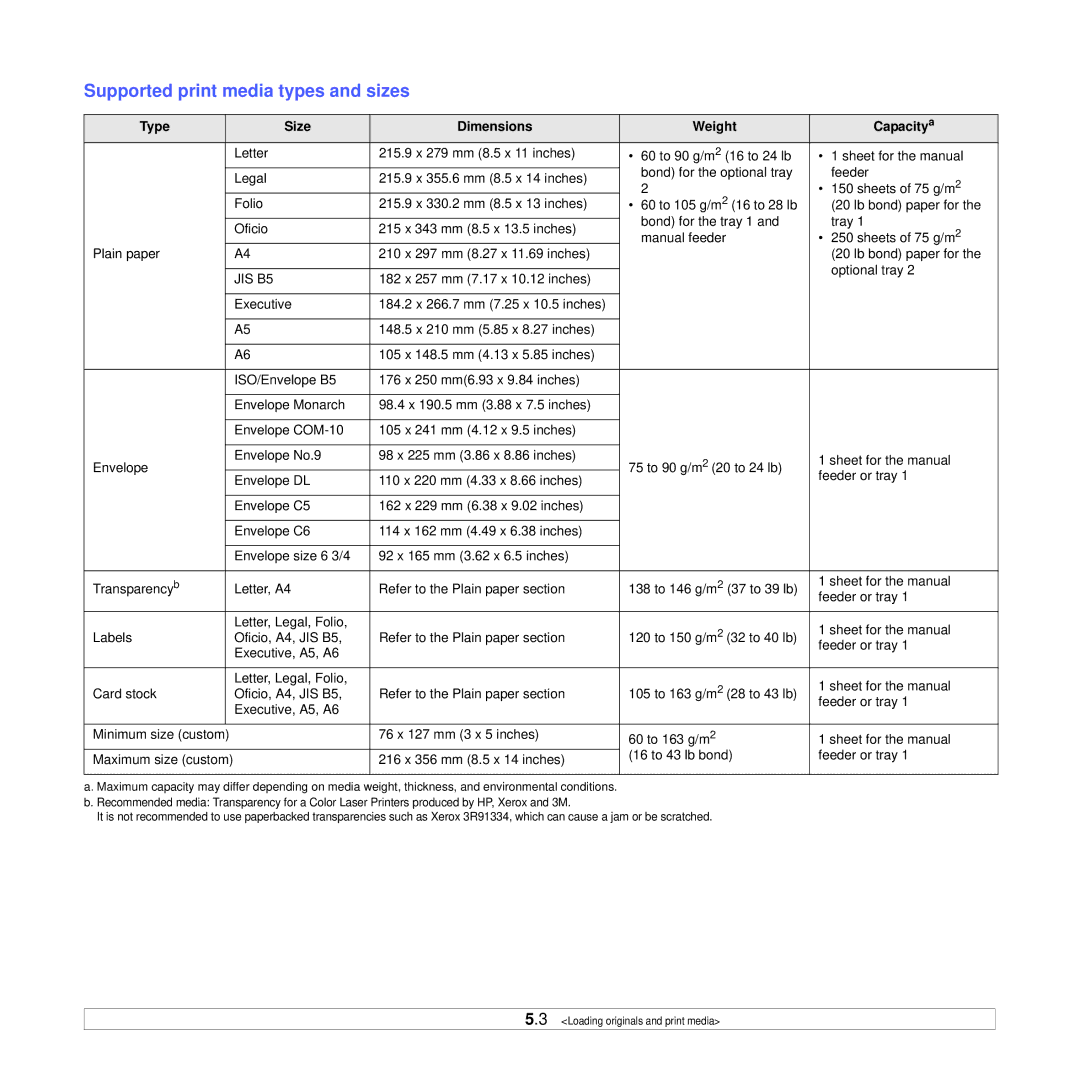 Samsung CLX-3160 manual Supported print media types and sizes, Type Size Dimensions Weight Capacitya 