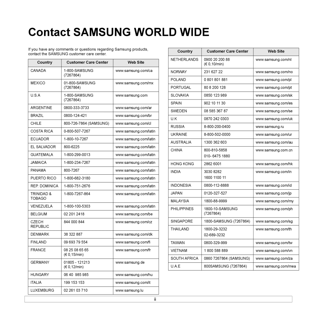 Samsung CLX-3160 manual Contact Samsung World Wide, Country Customer Care Center Web Site 