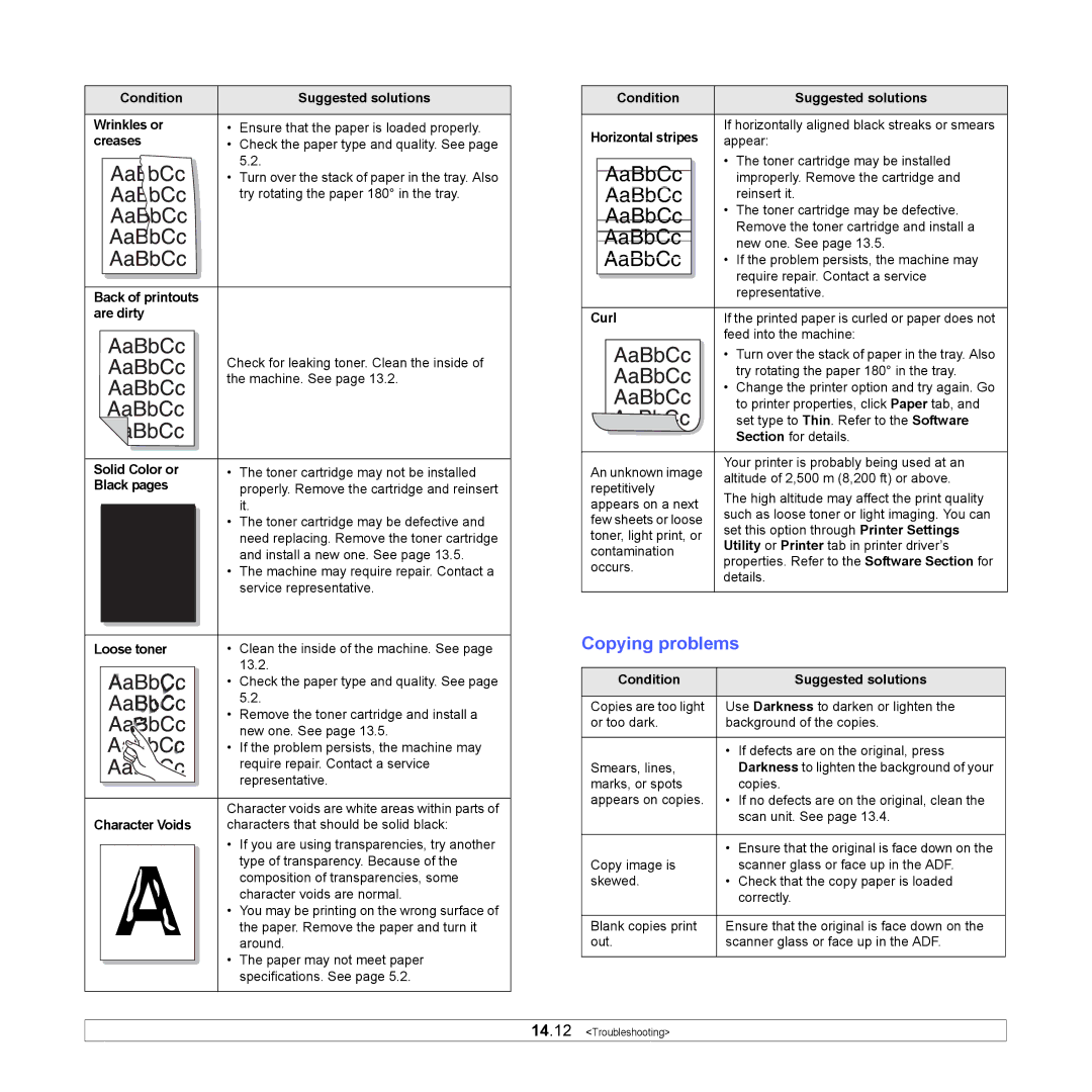 Samsung CLX-3160 manual Copying problems 