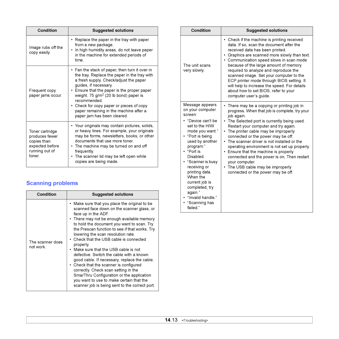 Samsung CLX-3160 manual Scanning problems 