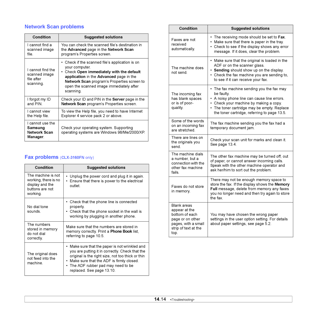 Samsung manual Network Scan problems, Fax problems CLX-3160FNonly 