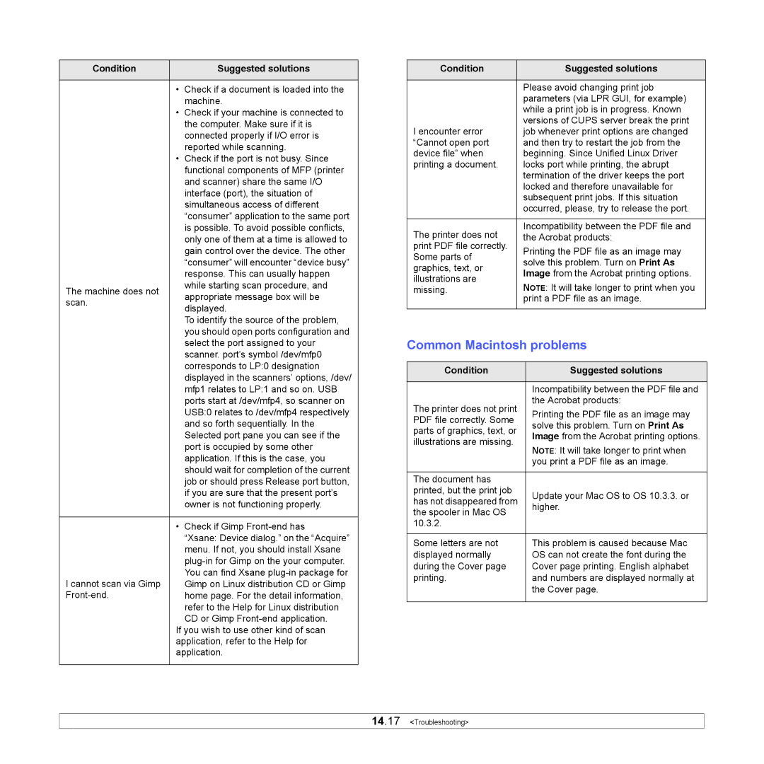 Samsung CLX-3160 manual Common Macintosh problems 