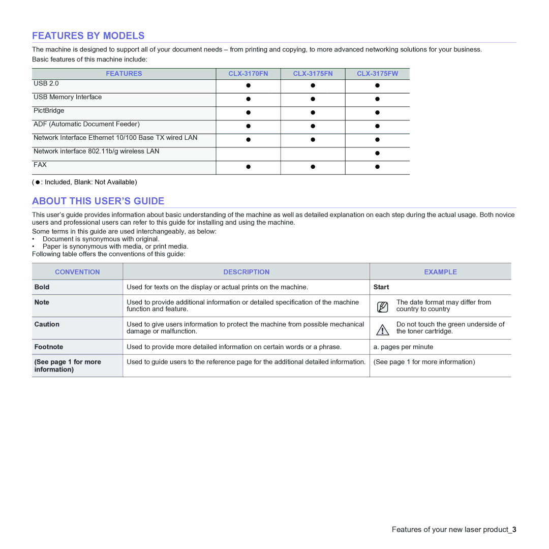 Samsung CLX-3170 manual Features by Models, About this USER’S Guide, Convention Description Example 