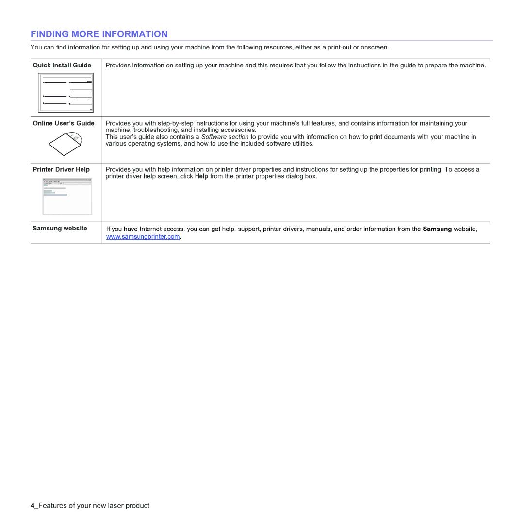 Samsung CLX-3170 Finding More Information, Quick Install Guide, Online User’s Guide, Printer Driver Help, Samsung website 