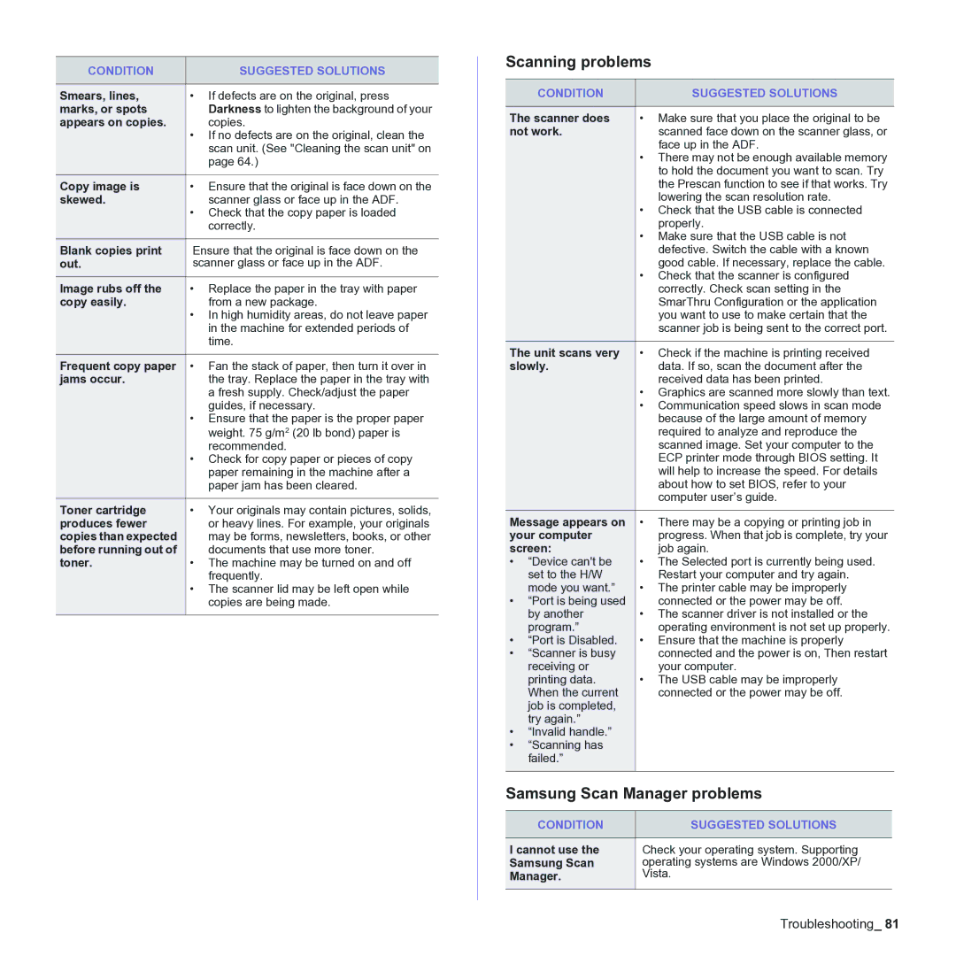 Samsung CLX-3170 manual Scanning problems, Samsung Scan Manager problems 