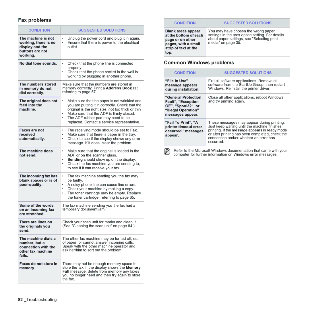 Samsung CLX-3170 manual Fax problems, Common Windows problems 