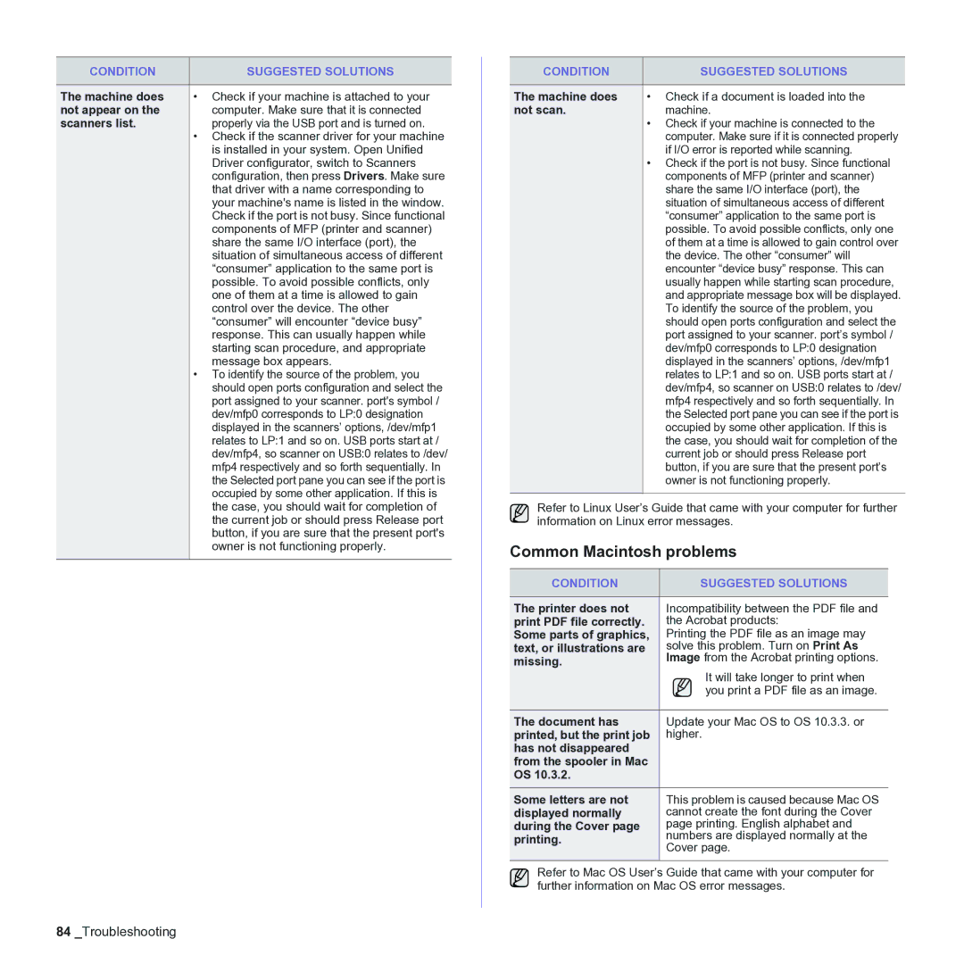 Samsung CLX-3170 manual Common Macintosh problems, Not appear on, Scanners list, Not scan 