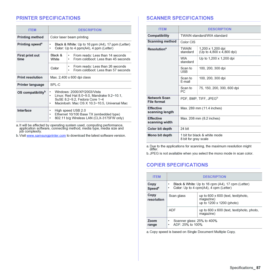 Samsung CLX-3170 manual Printer Specifications, Scanner Specifications, Copier Specifications 