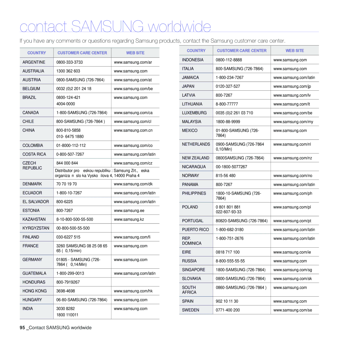 Samsung CLX-3170 manual Contact Samsung worldwide, Country Customer Care Center WEB Site 