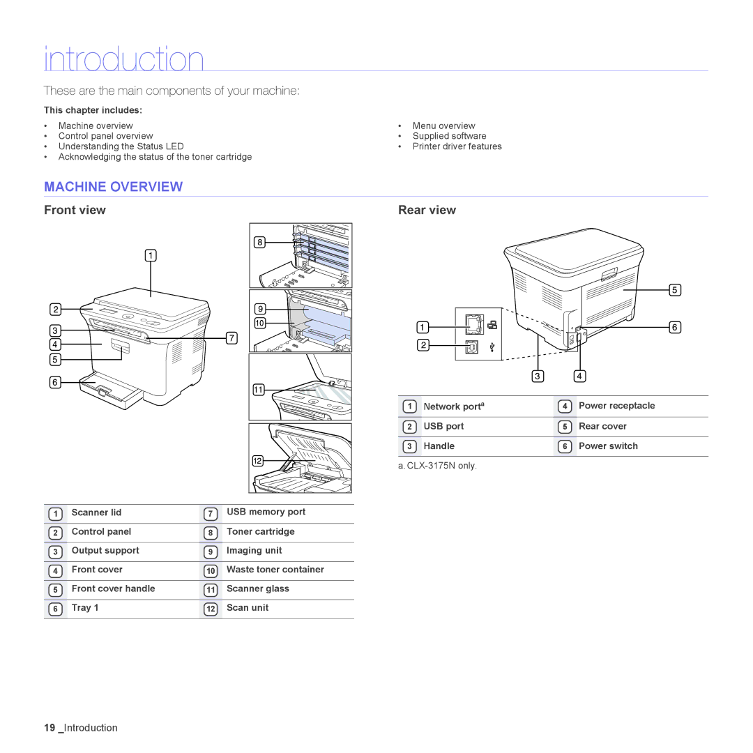 Samsung CLX-3175FW, CLX-3175FN, CLX-3170FN manual CLX-3175N only 