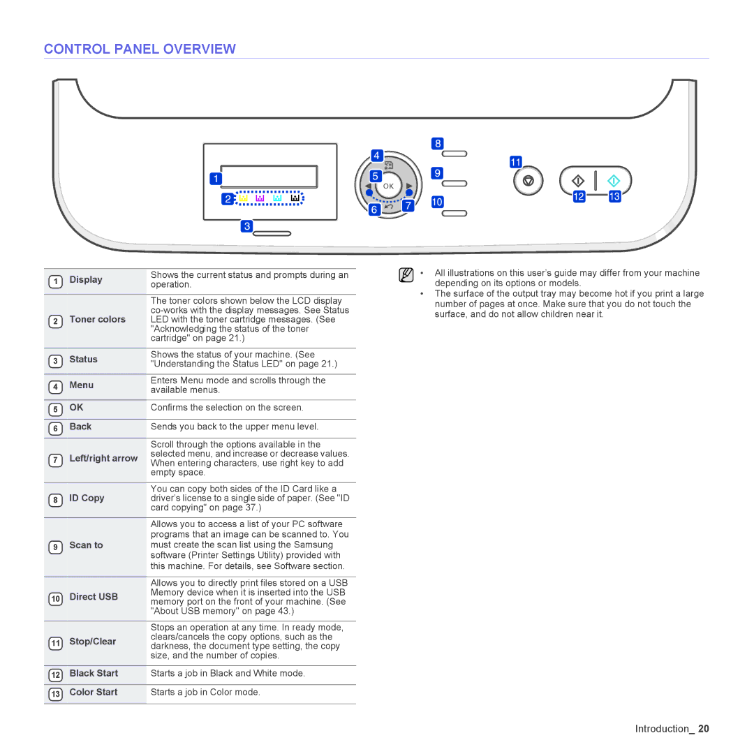 Samsung CLX-3175FN, CLX-3175FW, CLX-3175N, CLX-3170FN manual Status, Scan to, Stop/Clear 