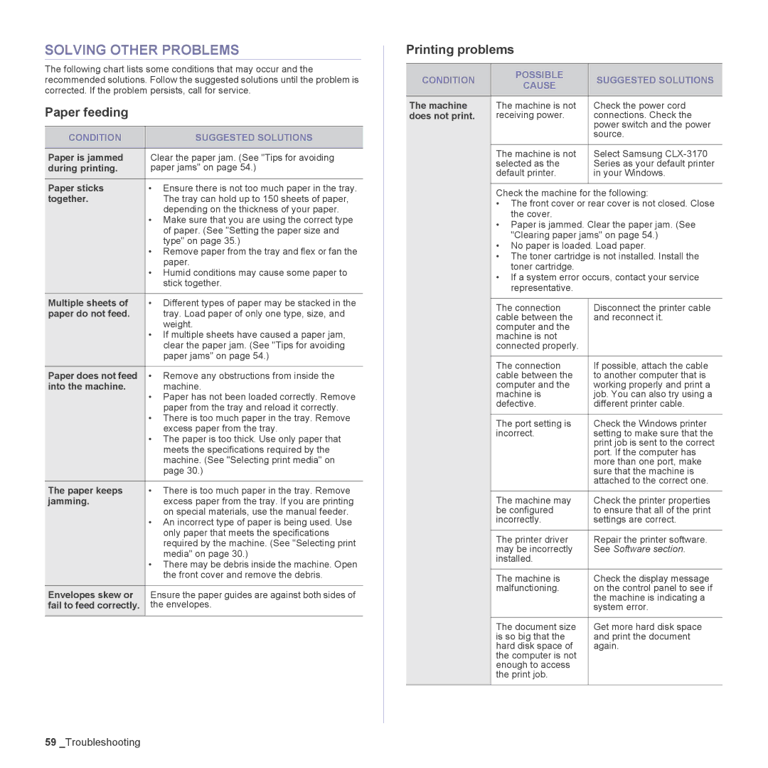 Samsung CLX-3175FW, CLX-3175FN, CLX-3175N, CLX-3170FN manual Solving Other Problems 