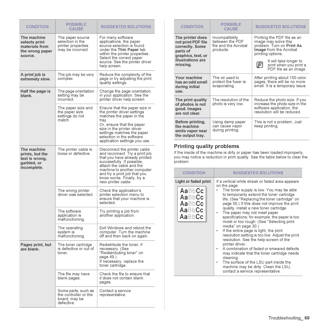 Samsung CLX-3175FN, CLX-3175FW, CLX-3175N, CLX-3170FN manual If this does not improve the print 