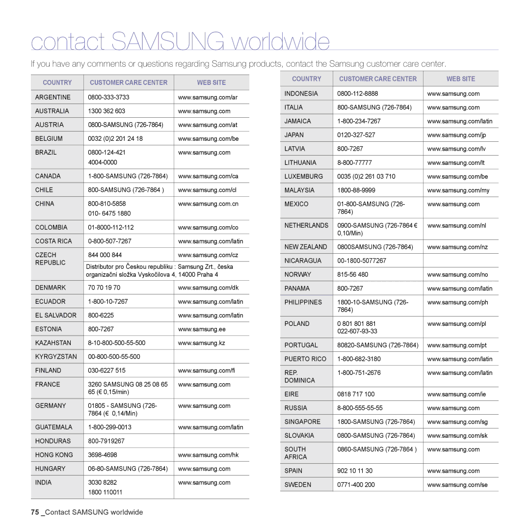 Samsung CLX-3175FN, CLX-3175FW, CLX-3175N, CLX-3170FN manual Contact Samsung worldwide 