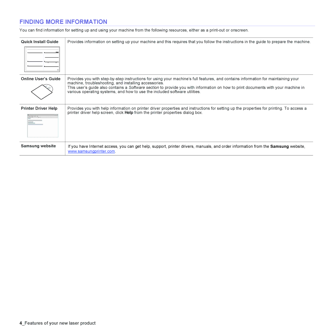 Samsung CLX-3170FN, CLX-3175FW Finding More Information, Quick Install Guide, Online User’s Guide, Printer Driver Help 