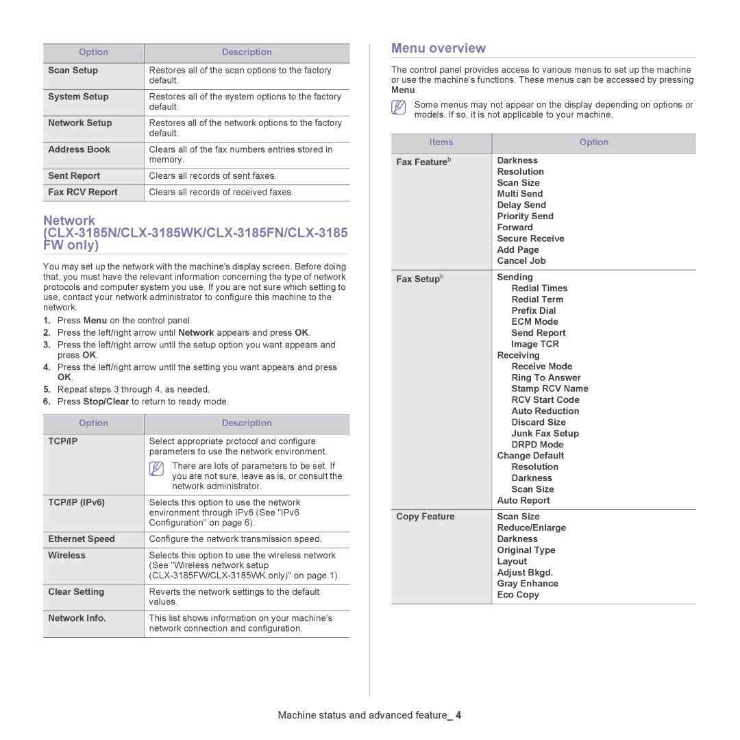 Samsung CLX-318X manual Network CLX-3185N/CLX-3185WK/CLX-3185FN/CLX-3185 FW only, Menu overview, Items Option 