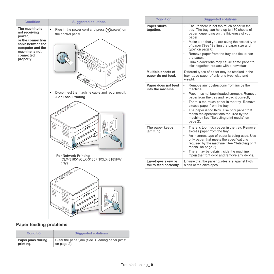 Samsung CLX-318X manual Paper feeding problems, Condition Suggested solutions 