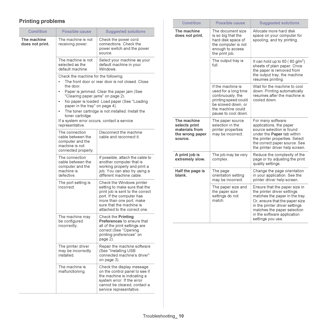 Samsung CLX-318X manual Printing problems, Condition Possible cause Suggested solutions 