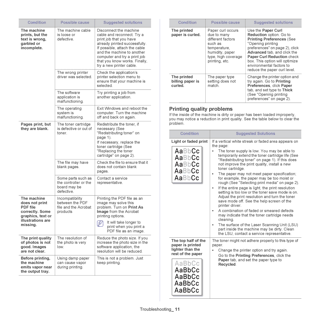 Samsung CLX-318X manual Printing quality problems 