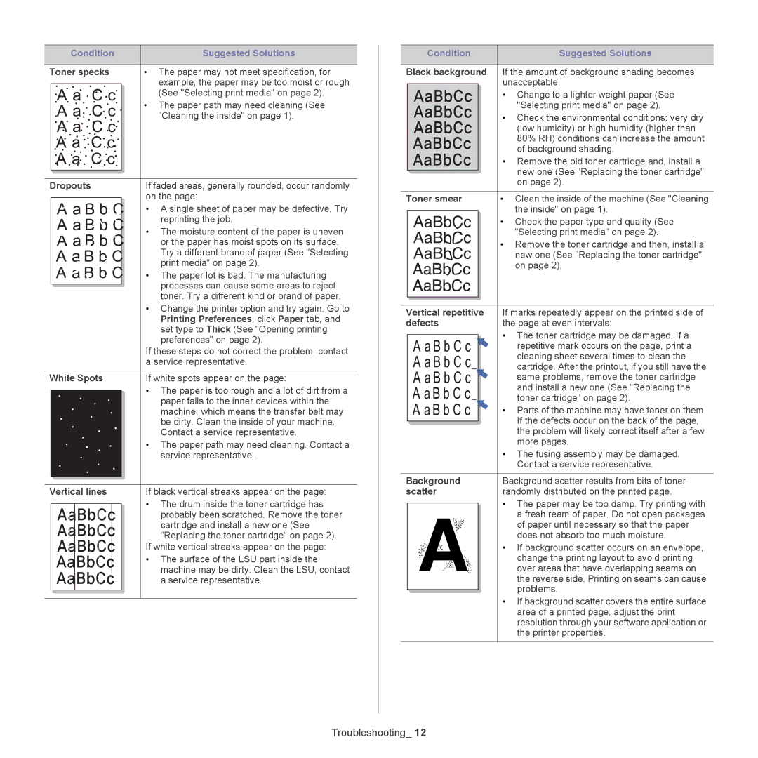 Samsung CLX-318X Toner specks, Dropouts, Printing Preferences, click Paper tab, White Spots, Vertical lines, Toner smear 