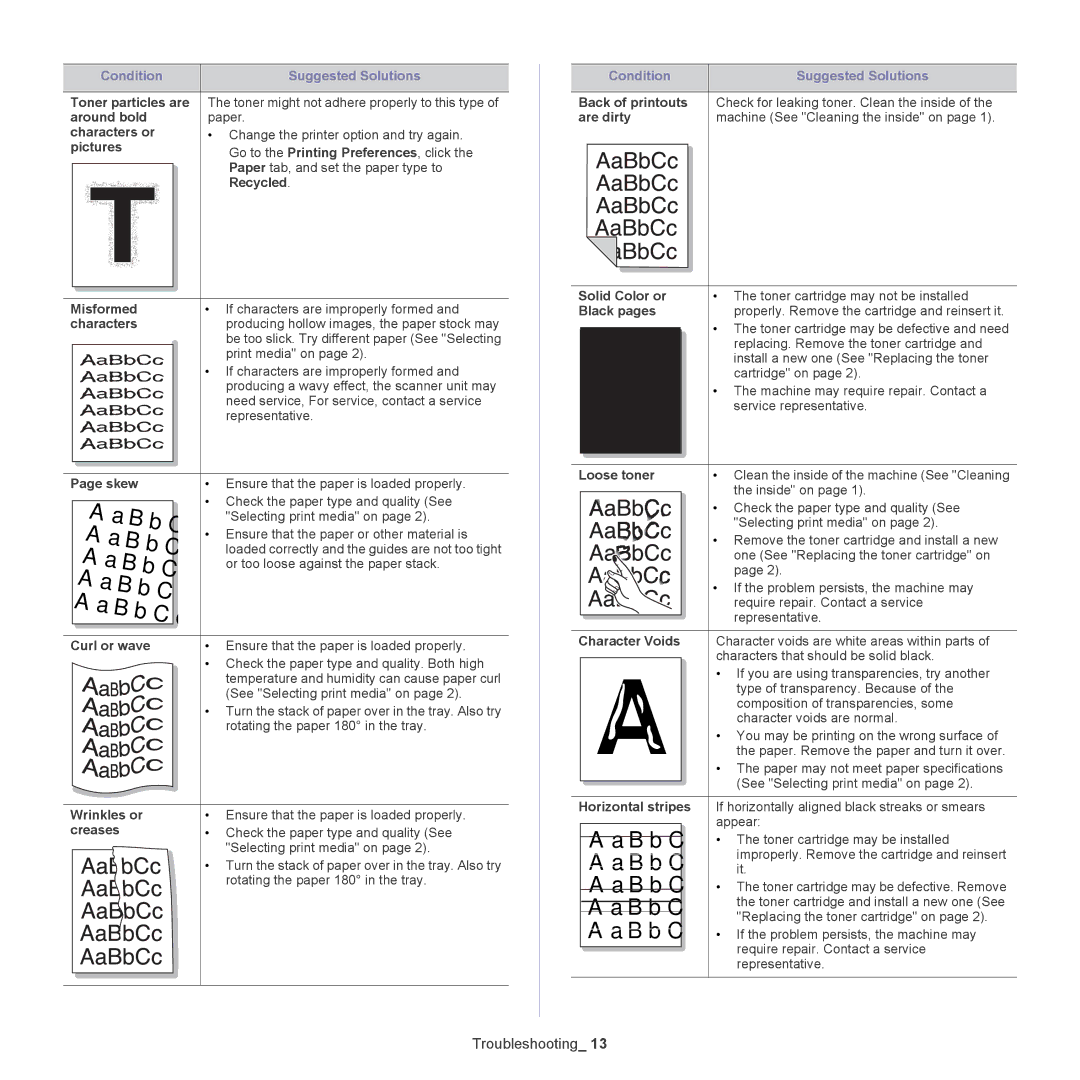 Samsung CLX-318X manual Condition 