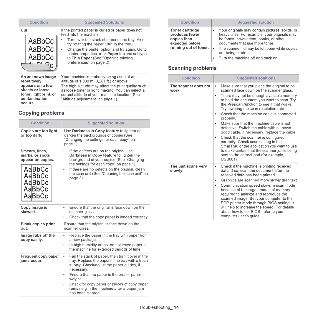 Samsung CLX-318X manual Copying problems, Scanning problems, Condition Suggested solution 