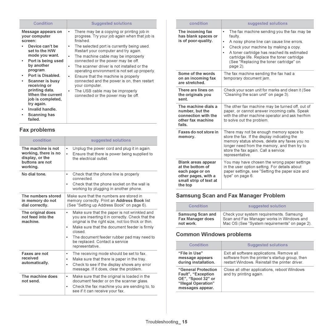 Samsung CLX-318X manual Fax problems, Samsung Scan and Fax Manager Problem, Common Windows problems 