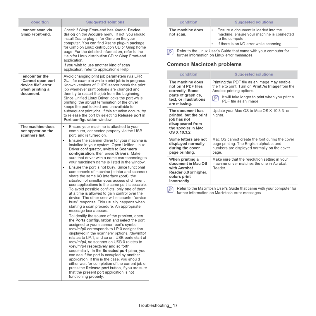 Samsung CLX-318X manual Common Macintosh problems 