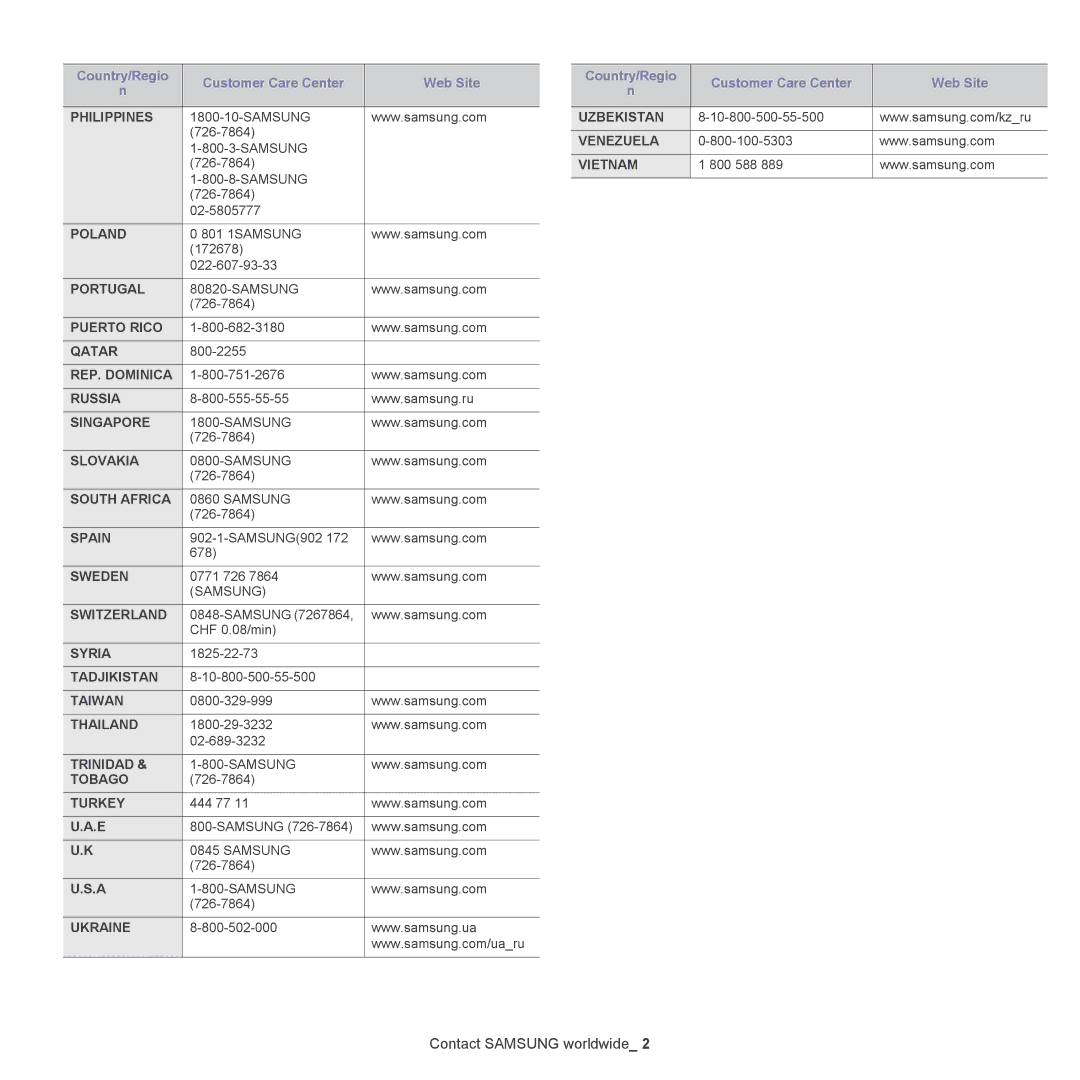 Samsung CLX-318X manual Philippines 