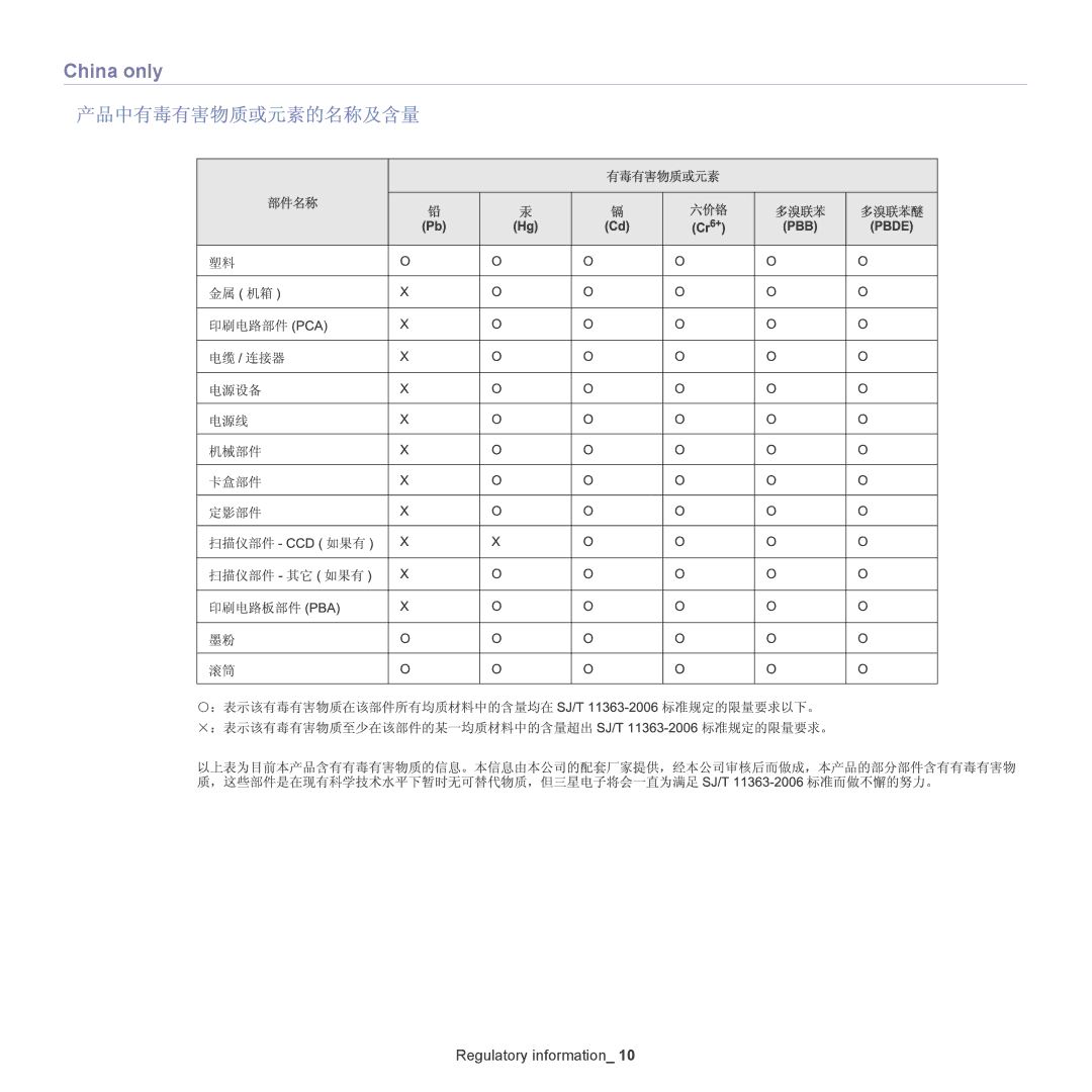 Samsung CLX-318X manual China only 