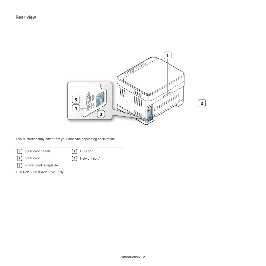 Samsung CLX-318X manual Rear view 