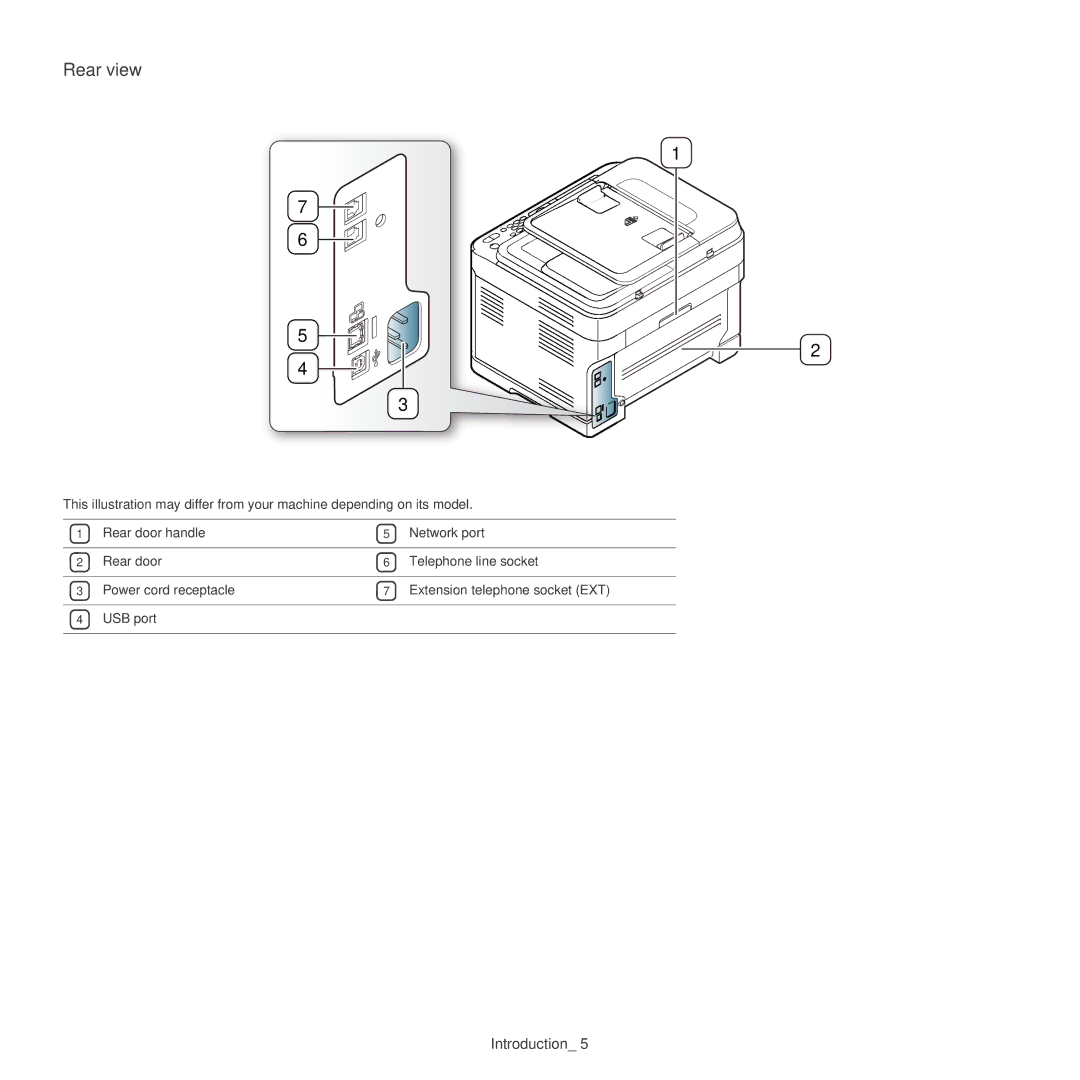 Samsung CLX-318X manual Rear view 