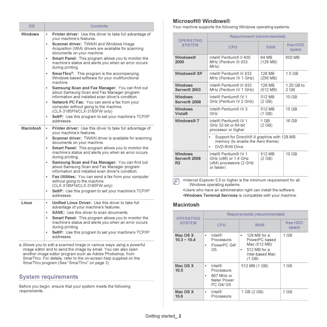 Samsung CLX-318X manual System requirements, Microsoft Windows, Macintosh 