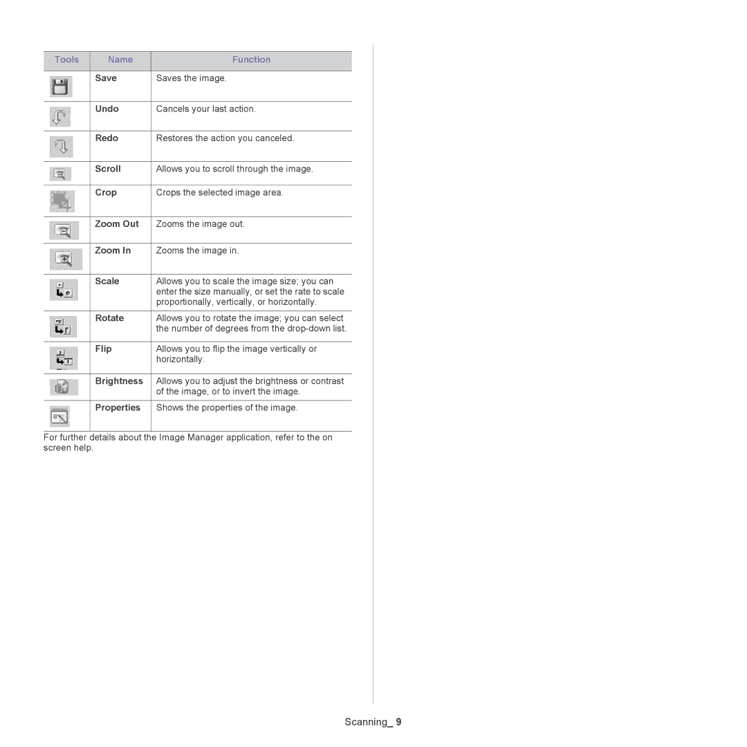 Samsung CLX-318X manual Tools Name Function 